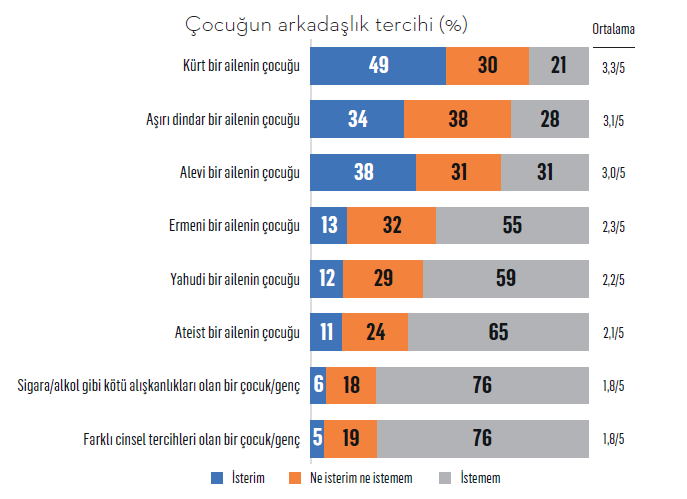 Babalık gençlerde kaygı ve stresi tetikliyor