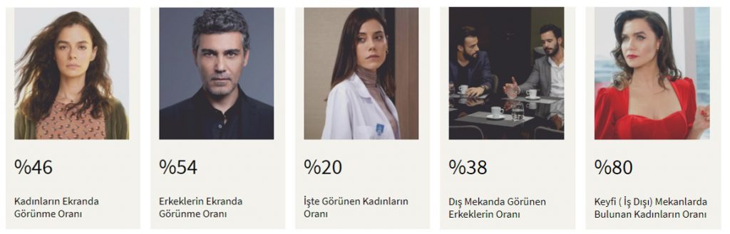 Yerli diziler cinsiyet klişelerinden kurtulamıyor Yerli diziler cinsiyet klişelerinden kurtulamıyor