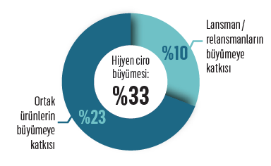 hijyen ürünleri lansman