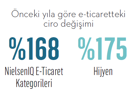 Tüketicinin kalbine giden yol "hijyenden" geçiyor