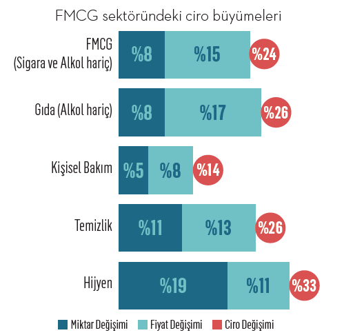 Hijyen sektörünün ciro rekortmenleri