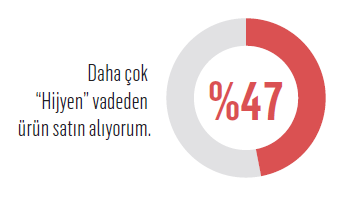 Hijyen sektörünün ciro rekortmenleri