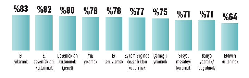 hijyen rutinleri