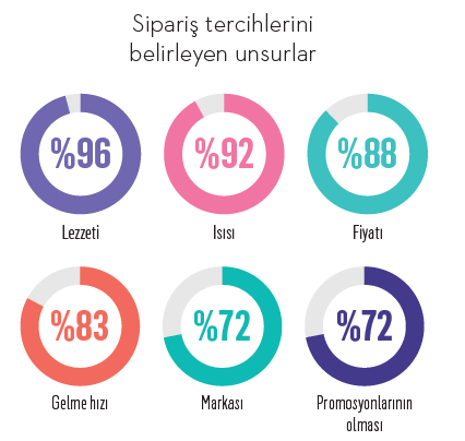 Paket servisin en "hızlı ve lezzetli"leri Paket servisin en "hızlı ve lezzetli"leri