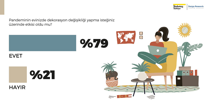 Evlerimiz nasıl dönüşüyor? Evlerimiz nasıl dönüşüyor?