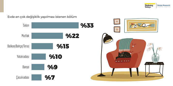 Evlerimiz nasıl dönüşüyor? Evlerimiz nasıl dönüşüyor?