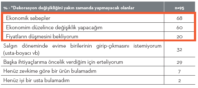 Evlerimiz nasıl dönüşüyor? Evlerimiz nasıl dönüşüyor?