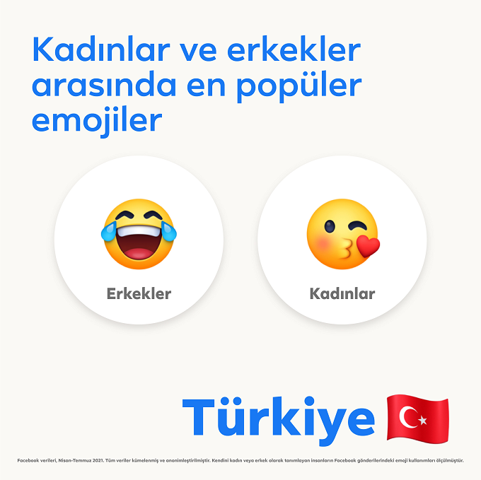 Dünya Emoji Günü’nde Türkiye’nin favori emojileri belli oldu kadınlar ve erkeklerin favori emojileri
