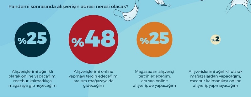intikam alışverişi onlinedan