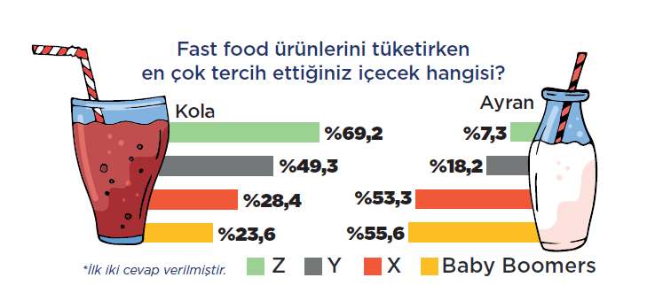 menüde en çok tercih edilen içecek