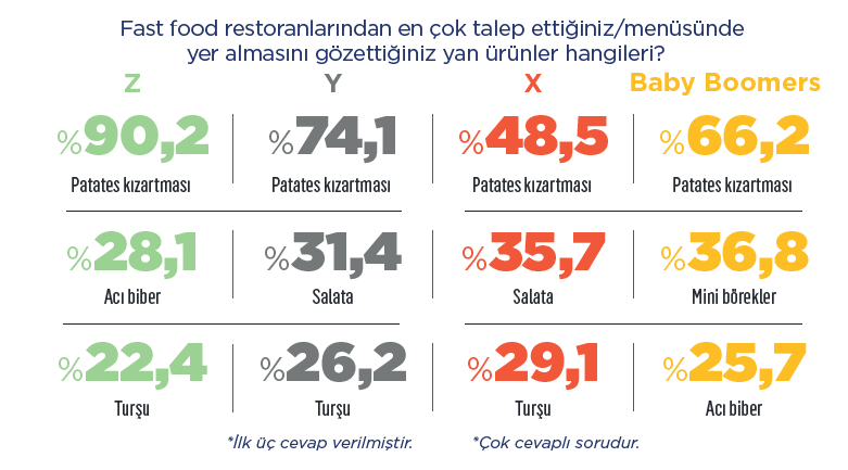 Ayrı menülerin insanlarıyız!