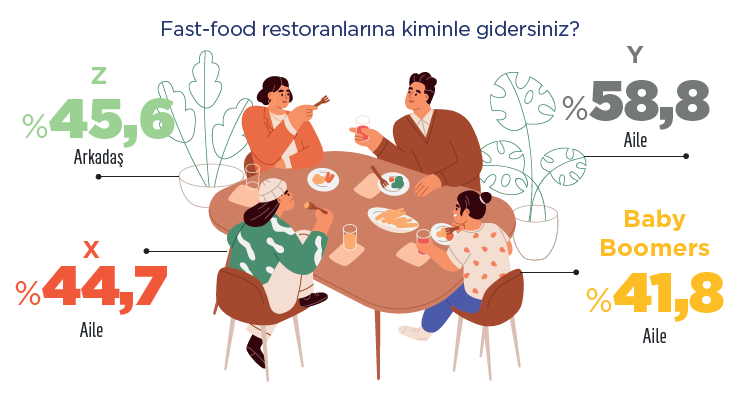 Fast food markaları hangi kriterlerden puan kazanıyor?
