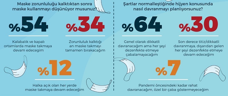 pandemi sonrasında hayat nasıl olacak