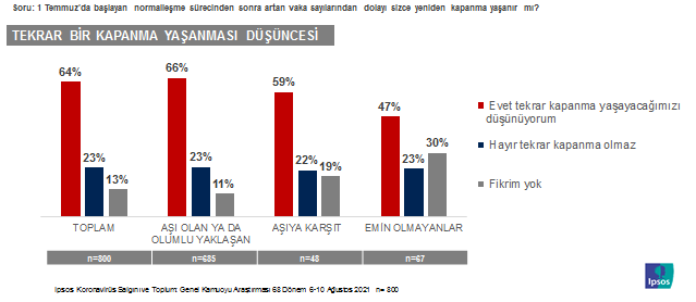 Aşı tartışmaları toplumu böldü