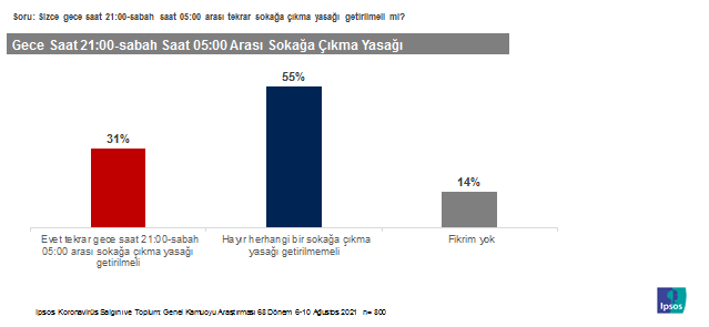 Aşı tartışmaları toplumu böldü