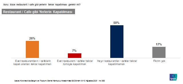 Aşı tartışmaları toplumu böldü