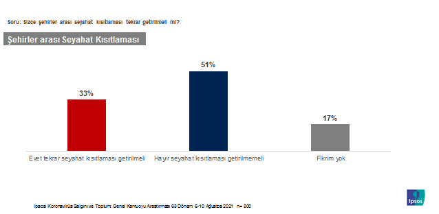 Aşı tartışmaları toplumu böldü