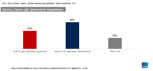 Aşı tartışmaları toplumu böldü