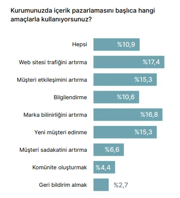 İçerik pazarlamasının bilinmeyenleri