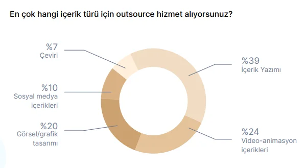 İçerik pazarlamasının bilinmeyenleri