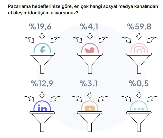 İçerik pazarlamasının bilinmeyenleri
