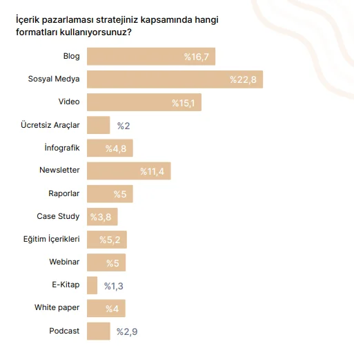 İçerik pazarlamasının bilinmeyenleri