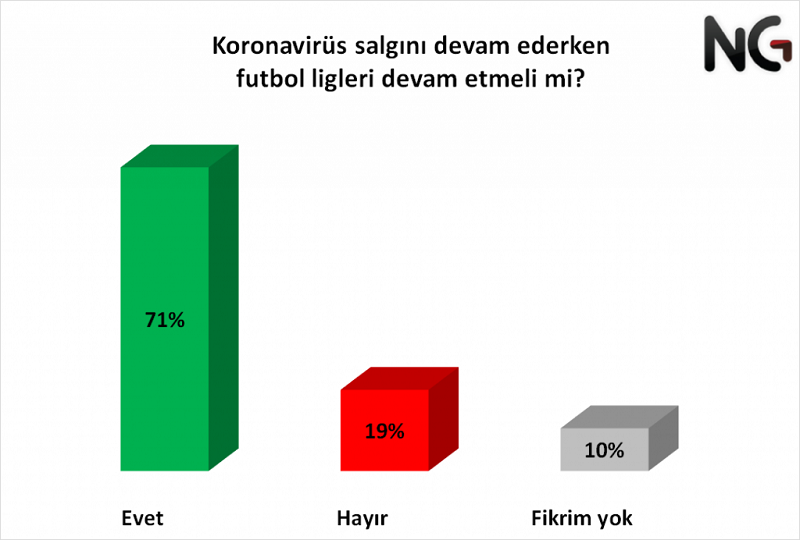 Futbolseverler Süper Lig başlamadan şampiyonu belirledi!