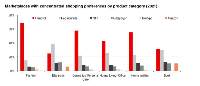 Türkiye'nin en çok tercih edilen alışveriş sitesi belli oldu alışveriş sitesi