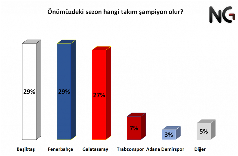 süper lig şampiyonu