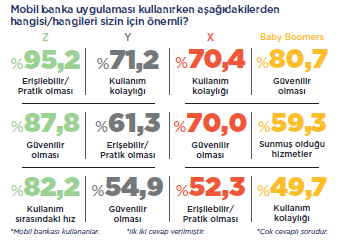 mobil bankacılık hizmetleri