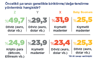 Kuşakların banka tercihleri...