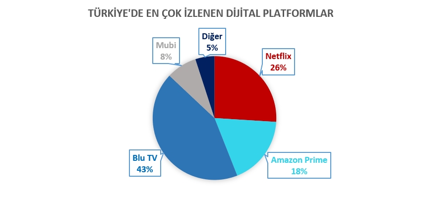 blutv