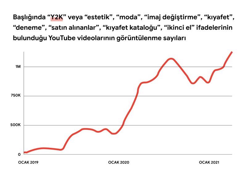 Z kuşağı YouTube'da neler izliyor? Z kuşağı YouTube'da neler izliyor?