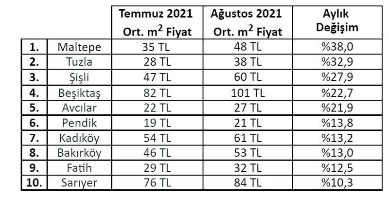 Üniversitelerde yüz yüze eğitim başladı kiralar arttı! Üniversitelerde yüz yüze eğitim başladı kiralar arttı!