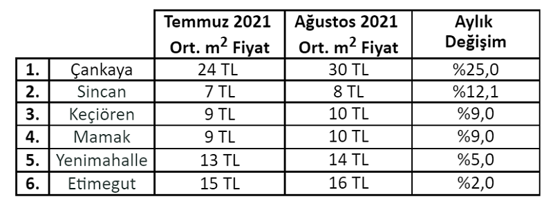 Üniversitelerde yüz yüze eğitim başladı kiralar arttı! Üniversitelerde yüz yüze eğitim başladı kiralar arttı!