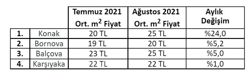 Üniversitelerde yüz yüze eğitim başladı kiralar arttı! Üniversitelerde yüz yüze eğitim başladı kiralar arttı!