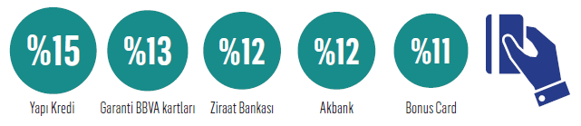 Türkiye’nin en dijital markaları hangileri? Türkiye’nin en dijital markaları hangileri?