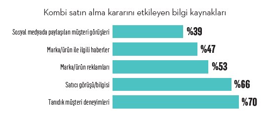 kombi satın alırken nelere dikkat etmeli