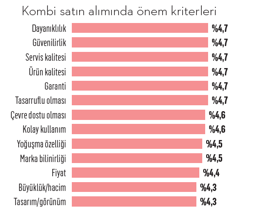 Türkiye'nin kombi haritası