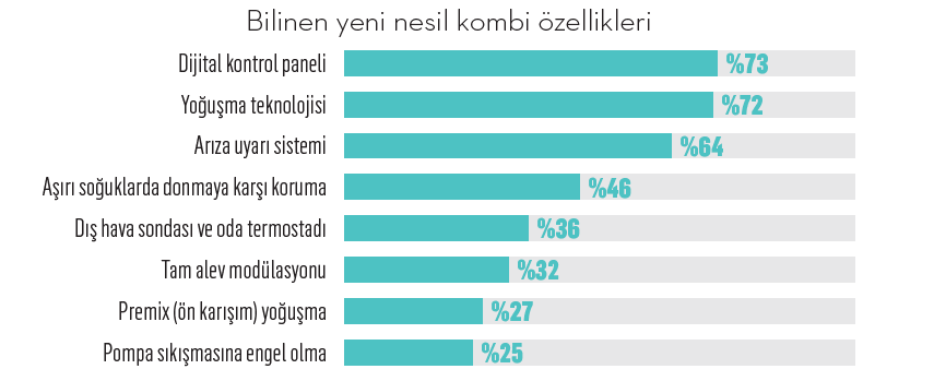 Türkiye'nin kombi haritası