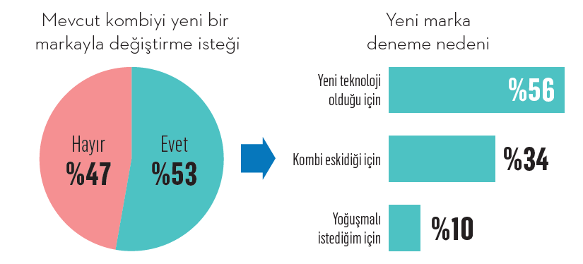 Türkiye'nin kombi haritası