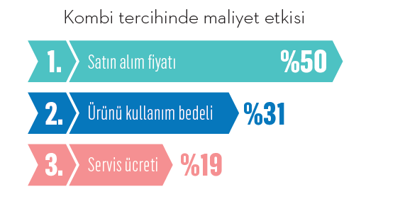 Türkiye'nin kombi haritası