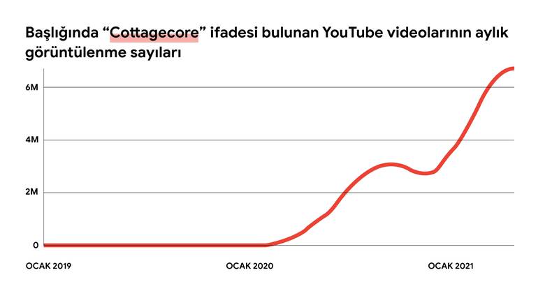 Z kuşağı YouTube'da neler izliyor? Z kuşağı YouTube içerikleri