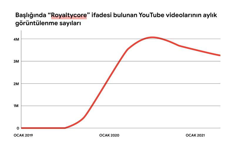 Z kuşağı YouTube'da neler izliyor? Z kuşağı YouTube'da neler izliyor?