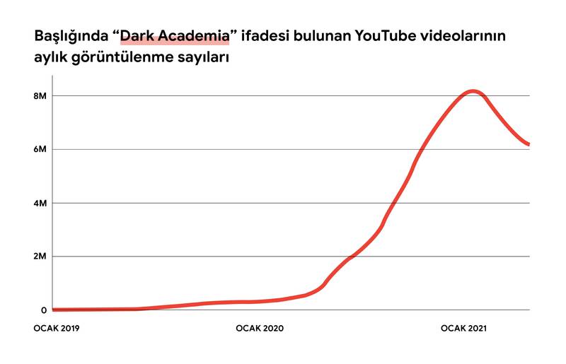 Z kuşağı YouTube'da neler izliyor? Z kuşağı YouTube'da neler izliyor?