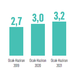 Siz de akıllı alışverişçilerden misiniz?
