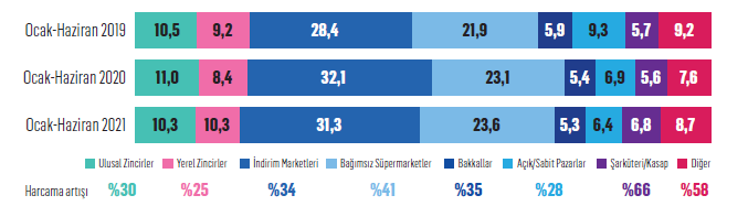 Siz de akıllı alışverişçilerden misiniz?