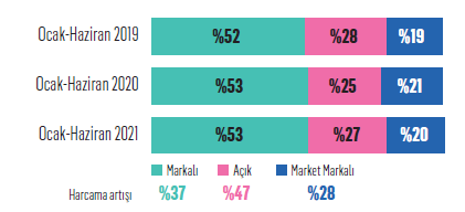 Siz de akıllı alışverişçilerden misiniz?