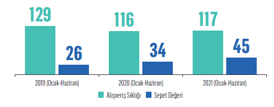 Siz de akıllı alışverişçilerden misiniz?