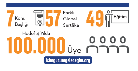 geleceğin dünyasına ışık tutmak